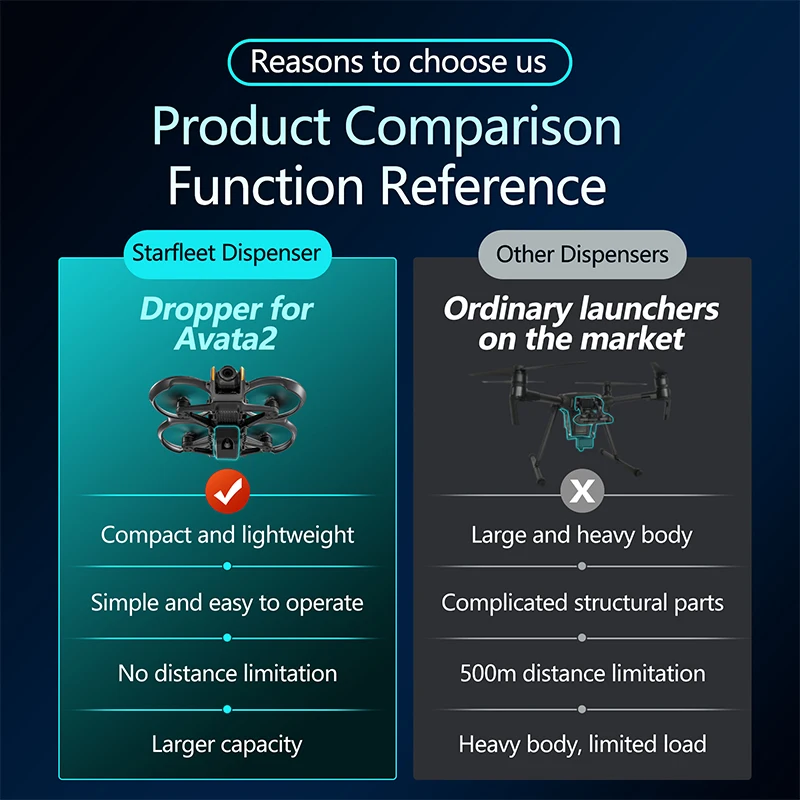 Per DJI Avata 2 Drone Sistema  - Drone Multispectral recensione e prezzo